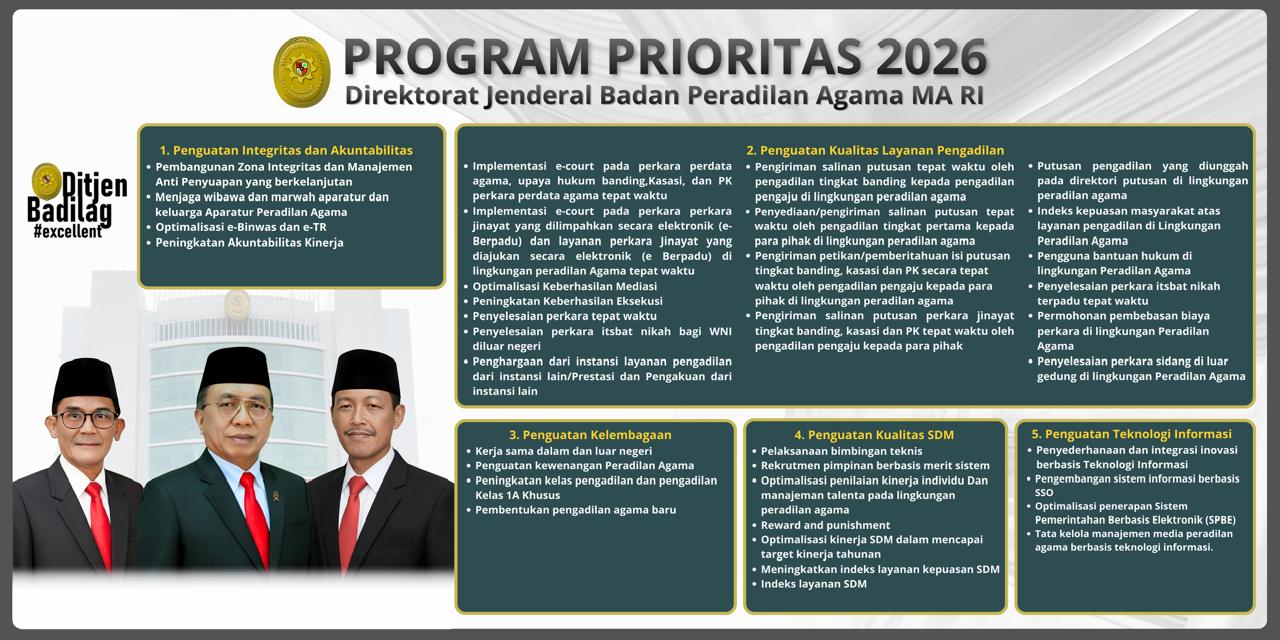 Program Prioritas Ditjen Badilag Mahkamah Agung RI