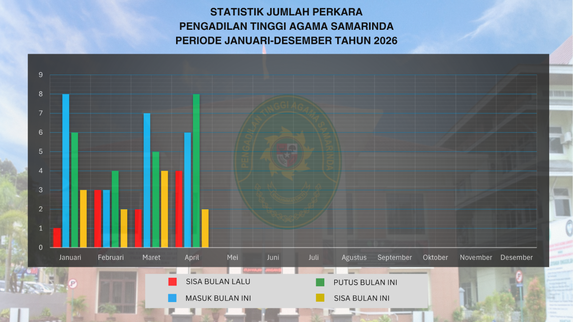 STATISTIKJUMLAH PERKARA PENGADILAN TINGGI AGAMA BANDAR LAMPUNG PERIODE JANUARI DESEMBER TAHUN 2026.1