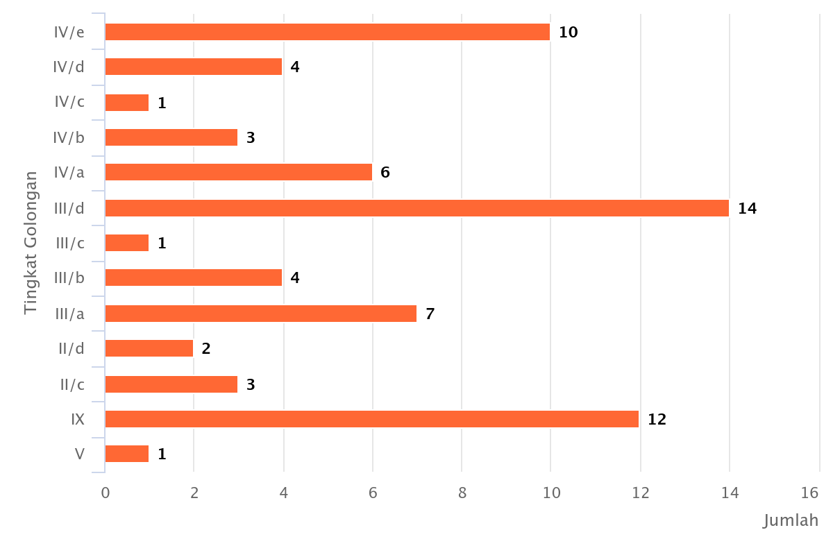Statistik Pegawai 2 20250912