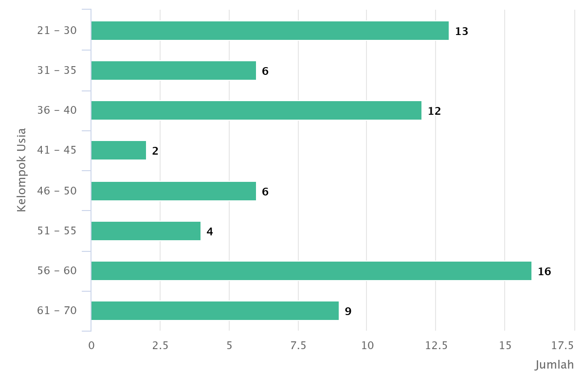 Statistik Pegawai 4 20250912